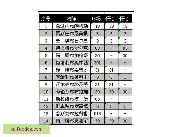 凯发体育买球平台分析：安全性、赔率优势与用户体验深度解析