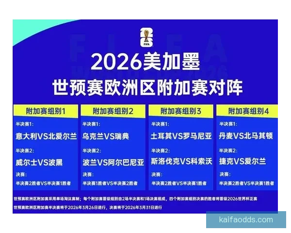 2026年世界杯参赛队伍解析各大洲实力对比与新兴强队崛起