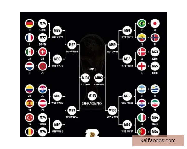 2026年世界杯冠军热门球队预测及赛前分析