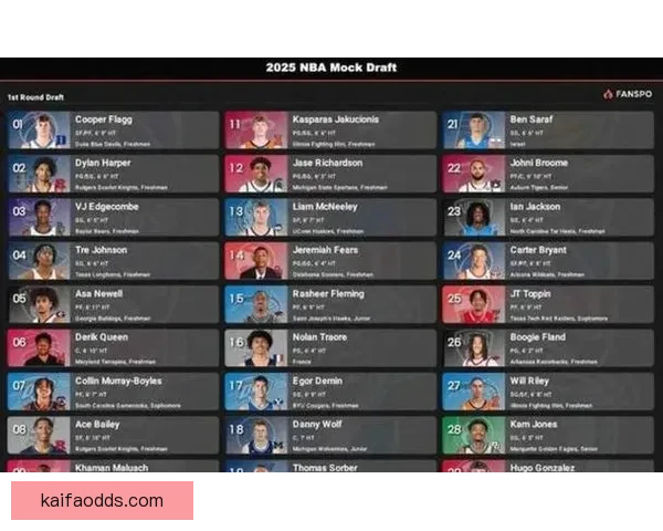 NBA反摆烂计划引争议 名记直言季后赛球队不应只为乐透签