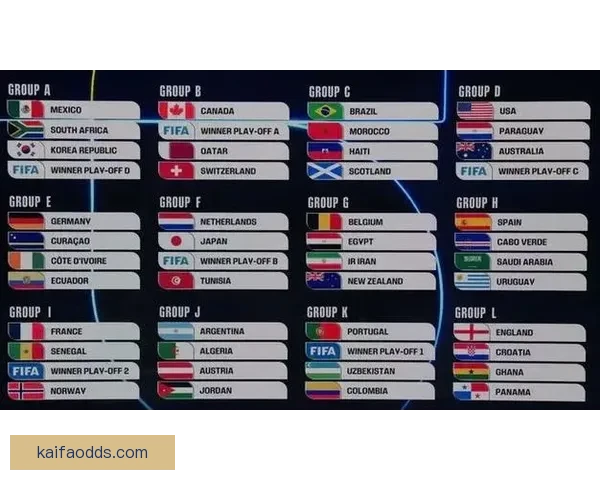 2026年世界杯冠军热门球队预测及赛前分析