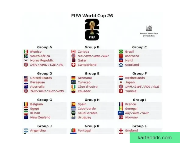 世界杯竞猜赔率全解析及热门比赛胜负趋势全面预测