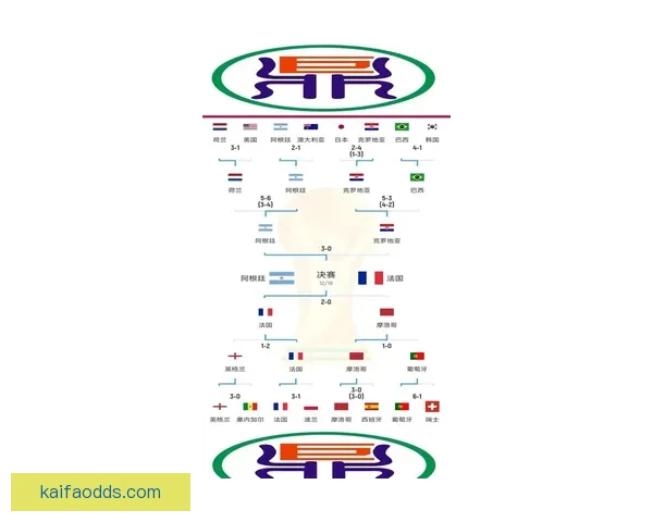 世界杯竞猜赔率全解析及热门比赛胜负趋势全面预测