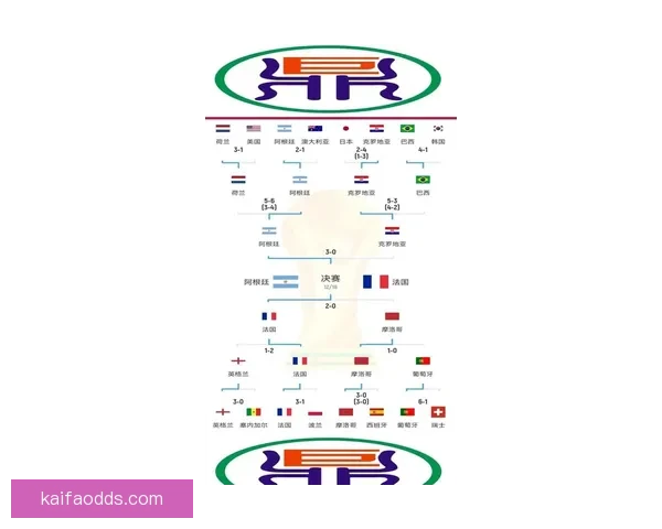 世界杯竞猜赔率全解析及热门比赛胜负趋势全面预测