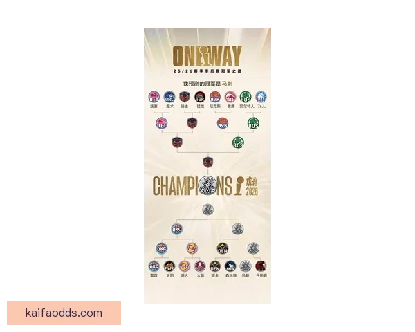 2026年世界杯冠军热门球队预测及赛前分析