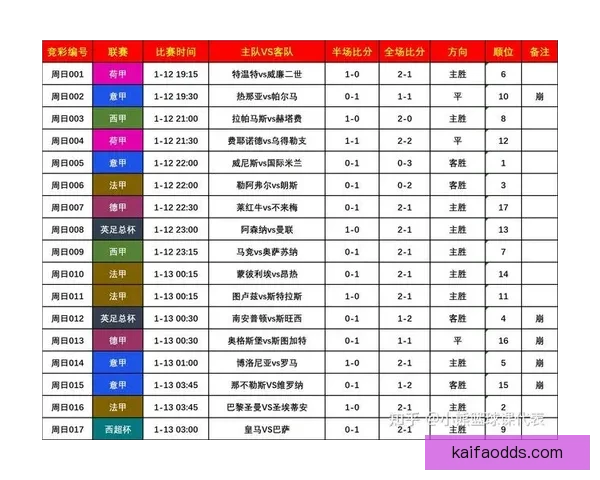 掌握世界杯竞猜比赛技巧与数据分析方法全面提升预测胜率策略指南 ⚽📊