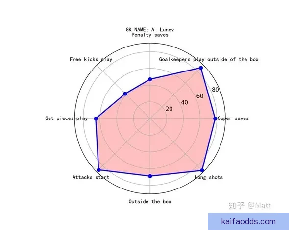 世界杯足球竞猜投注全攻略投注技巧数据分析与赛果预测指南实战版