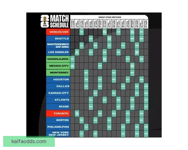 美加墨世界杯赛程全解析：球队对决及赛事时间详细介绍