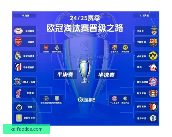 2026世界杯投注赔率分析：各大球队胜算揭晓，热门球队走势预测