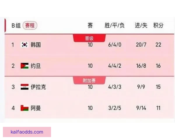美加墨世界杯赛程解析及各队备战情况全览