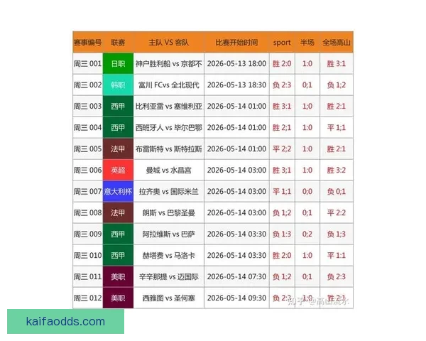精准足球竞彩分析每日推荐助你稳中取胜策略全解 精准足球竞彩分析每日推荐助你稳中取胜策略全解