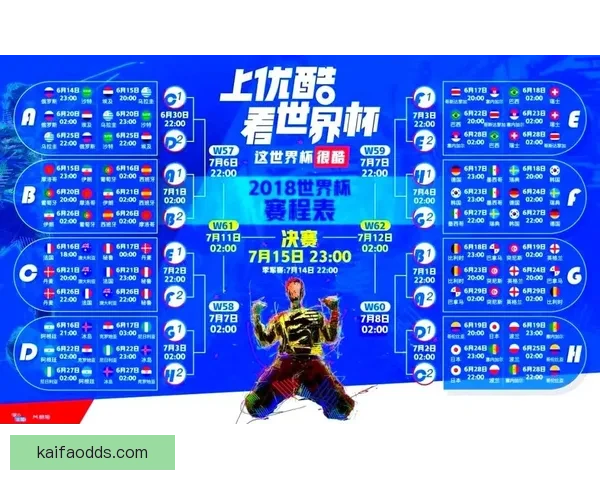 世界杯竞猜赛事直播全程覆盖精彩对决即时数据分析助您精准预测比赛结果